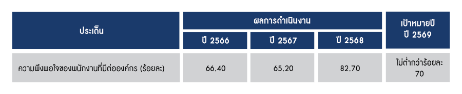 Risk Appetite